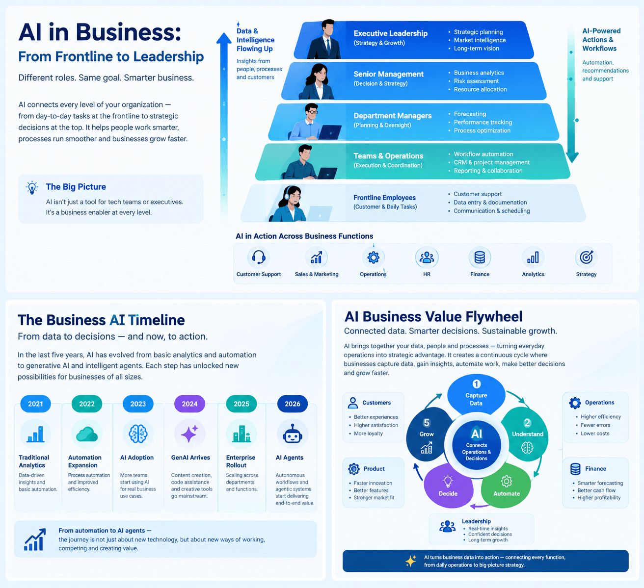 AI in Business: Real-World Examples & Case Studies